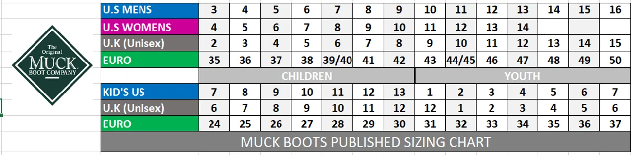 Muck Boots Chore Steel Toe Cap Insulated Waterproof Boots with Steel Shank